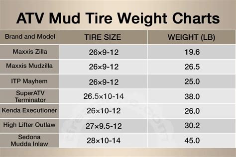 mud tire cleaner|mud tire comparison chart.